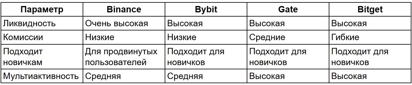Контракты на разницу цен (CFD): как зарабатывать на разнице цены активов